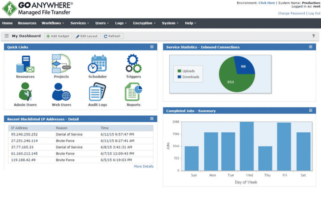GoAnywhere Managed File Transfer