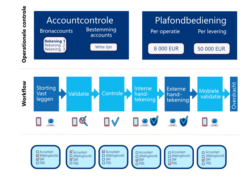 Bluefinch-esbd - Cegid bank relatie NL