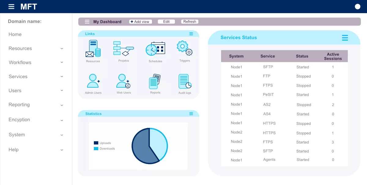 Bluefinch-esbd - managed file transfer interface bluefinch esbd