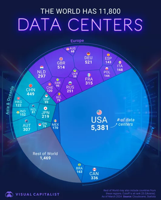 Bluefinch-esbd - datacenters e1753258952779