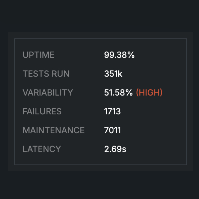 bluefinch-esbd_threpoly_FailureStats