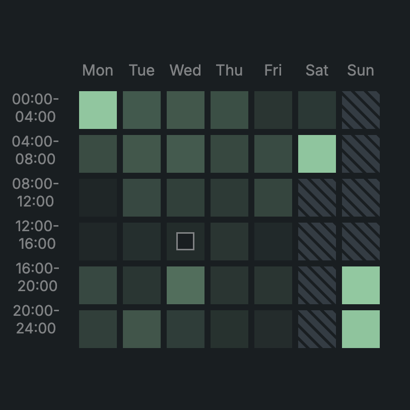 bluefinch-esbd_threpoly_ForecastFingerprint