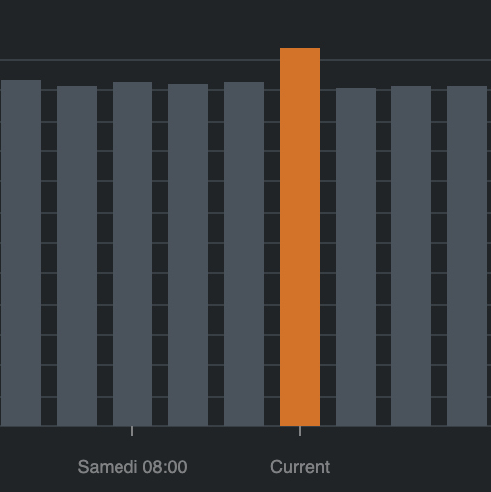 bluefinch-esbd_threpoly_ForecastGraph