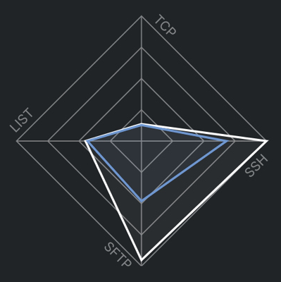 bluefinch-esbd_threpoly_KeyframeRadar