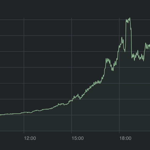 bluefinch-esbd_threpoly_SecurityGraph