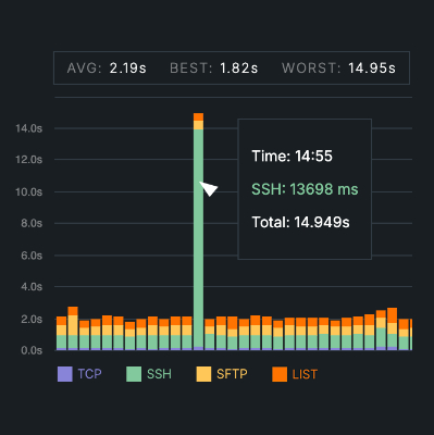 bluefinch-esbd_threpoly_surveillance_systeme
