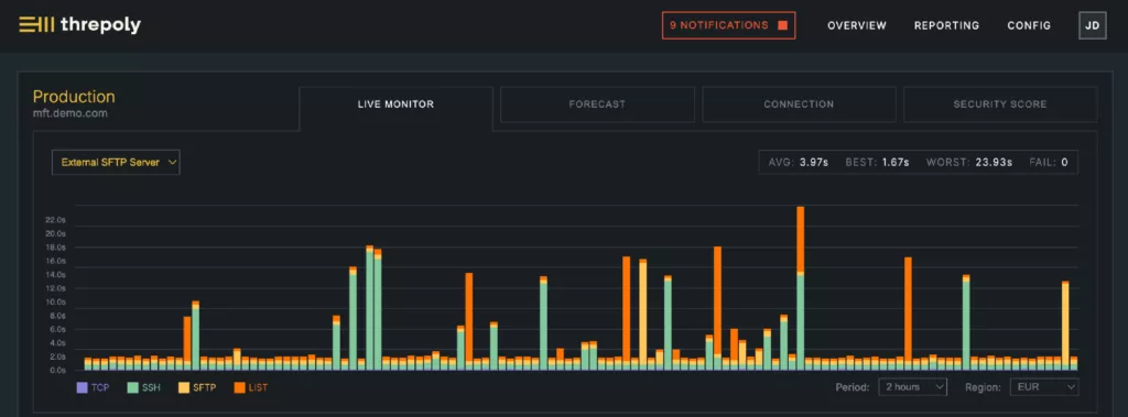 Bluefinch-esbd - threpoly production