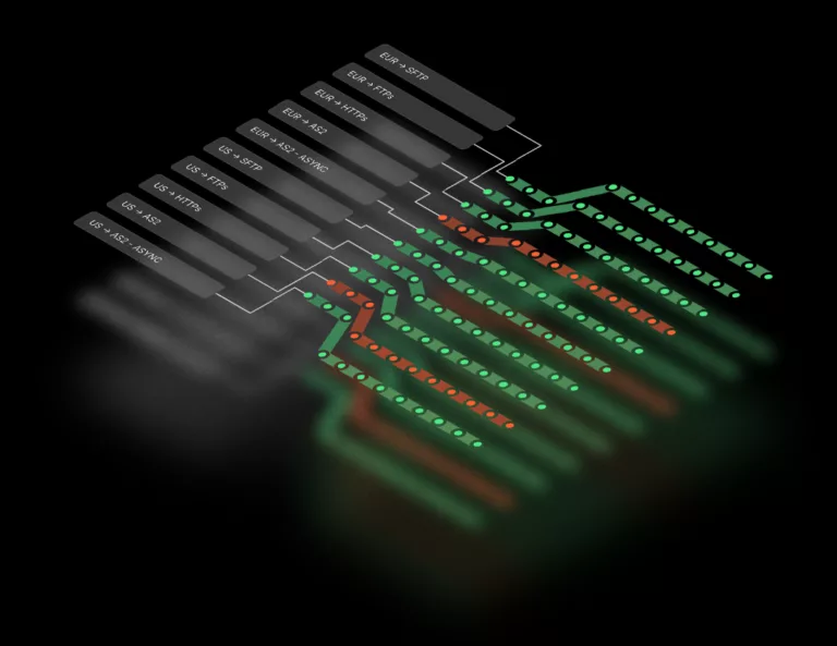 Bluefinch-esbd - threpoly solution outages