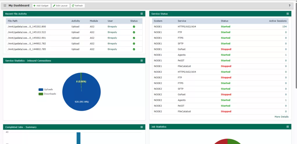 Bluefinch-esbd - GA dashboard