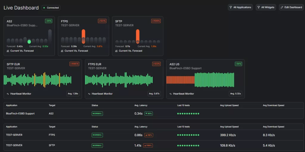 Bluefinch-esbd - Threpoly dashboard