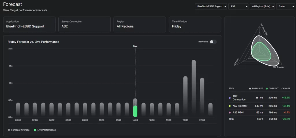 Bluefinch-esbd - Threpoly previsions