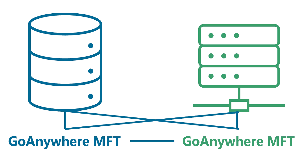 Bluefinch-esbd - Website GoAnywhere MFT