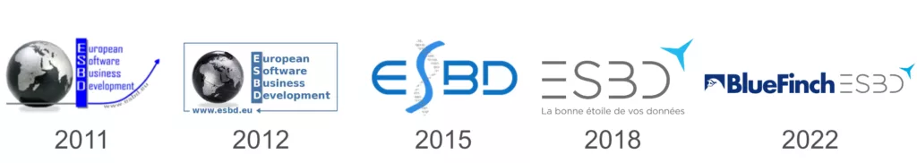 Bluefinch-esbd - bluefinch esbd logo 15ans timeline size